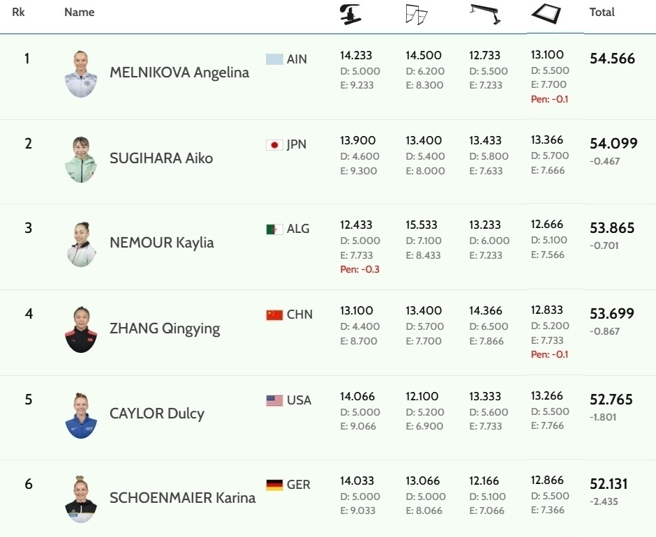 美国选手凯, fohrb 美国选手凯, fohrb